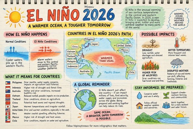 El Niño 2026 and the Countries in Its Path
