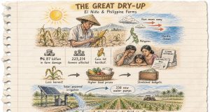 How El Niño Is Wrecking the Philippines’ Farms El Nino and Farms editorial