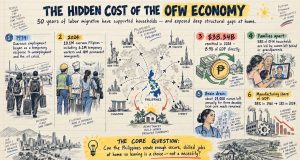 How 50 Years of Labor Export Reshaped the Philippines How 50 Years of Labor Export Reshaped the Philippines