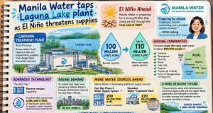 Manila Water taps Laguna Lake plant as El Niño threatens supplies Manila Water taps Laguna Lake plant v2