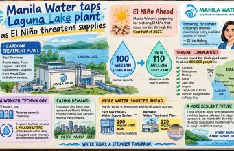 Manila Water taps Laguna Lake plant as El Niño threatens supplies Manila Water taps Laguna Lake plant v2