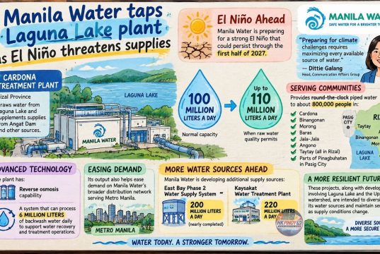 Manila Water taps Laguna Lake plant as El Niño threatens supplies Manila Water taps Laguna Lake plant v2